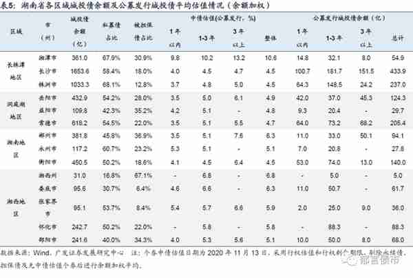 湖南省127家城投平台详尽数据挖掘