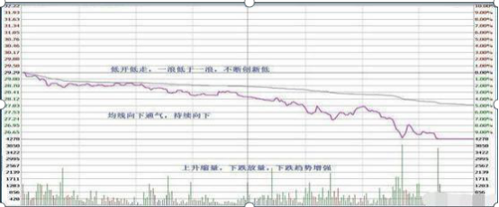 一个“卖辣椒”的故事讲透中国股市：耐心比什么都重要，一辈子只买一只股，反复做T，5万本金1年翻50倍