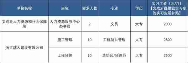 @在校大学生，温州一批实习岗位来啦