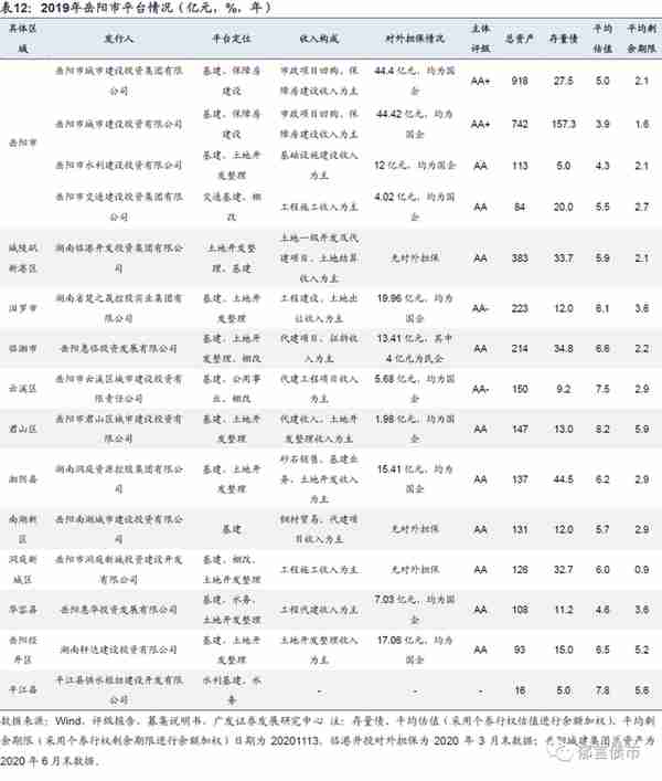 湖南省127家城投平台详尽数据挖掘