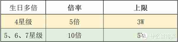 保姆级建行攒分攻略，看完再也不愁大山白年费