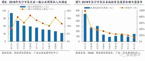 湖南省127家城投平台详尽数据挖掘