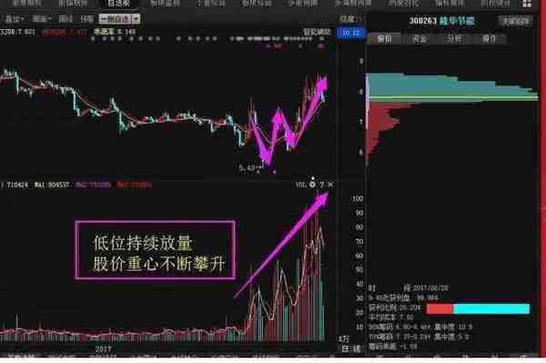金融系教授罕见发声：如果中国股市重回3000点，处于什么周期阶段，要不要入场？