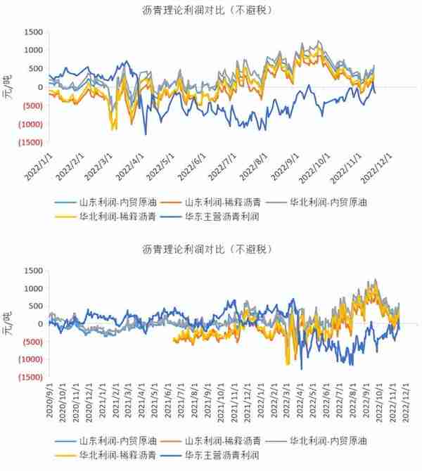 沥青：现货下跌速度变快