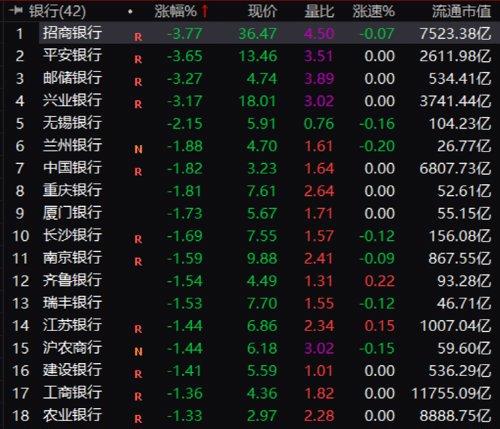 发生了什么？招行突然大跌：5分钟狂跌8%！这个8万亿赛道大爆发，又有涨停潮