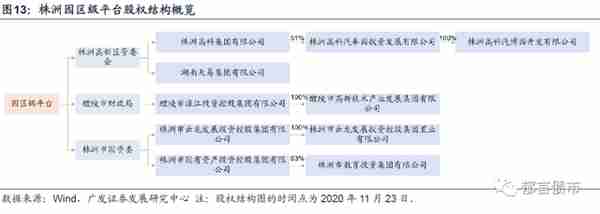 湖南省127家城投平台详尽数据挖掘