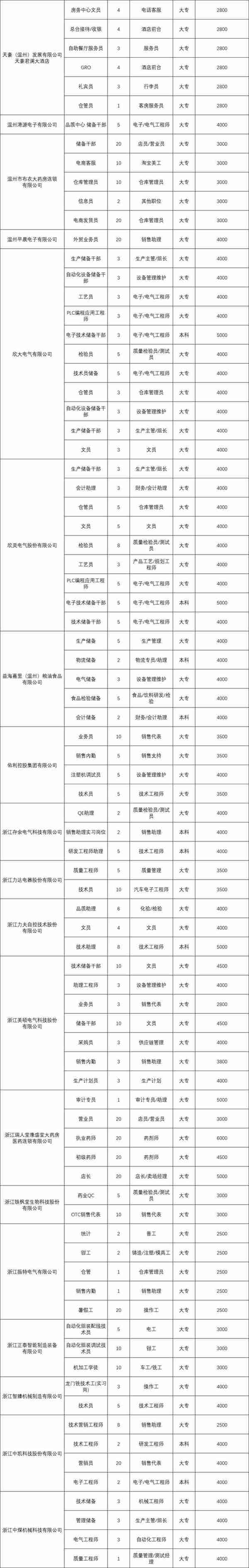 @在校大学生，温州一批实习岗位来啦