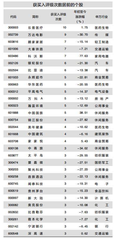 监管重拳A股随时变盘？一现象异常罕见