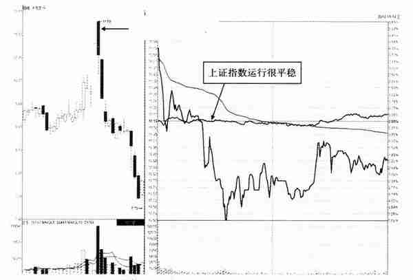 股票尾盘最后半小时突然拉高涨停，表明庄家什么意图？散户请牢记