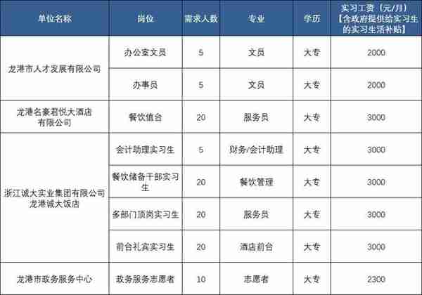 @在校大学生，温州一批实习岗位来啦