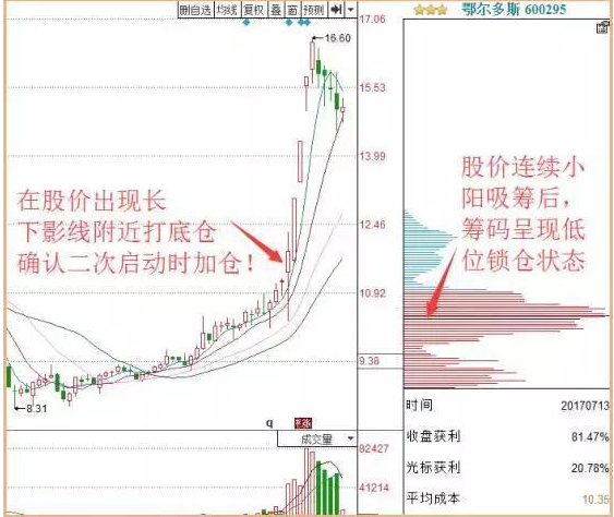 金融系教授罕见发声：如果中国股市重回3000点，处于什么周期阶段，要不要入场？