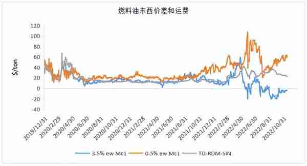 沥青：现货下跌速度变快