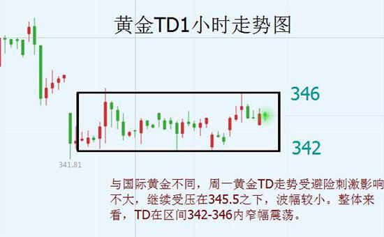 黄金跳空高开可以追吗(黄金跳空是什么意思)