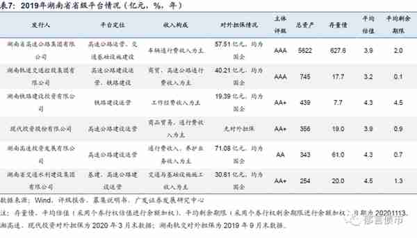 湖南省127家城投平台详尽数据挖掘