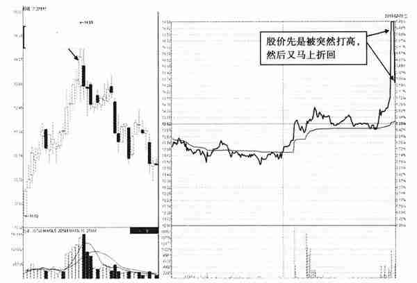 股票尾盘最后半小时突然拉高涨停，表明庄家什么意图？散户请牢记